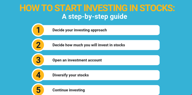 सेयर किन्नुअघि कसरी गर्ने रिसर्च ? यी हुन् महत्वपूर्ण ५ चरणहरु